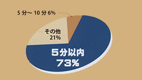 侵入の手口