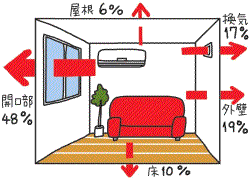 省エネ　窓ガラス