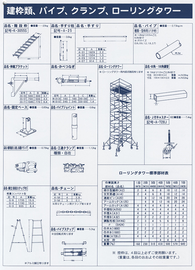 建枠類、パイプ、クランプ、ローリングタワー